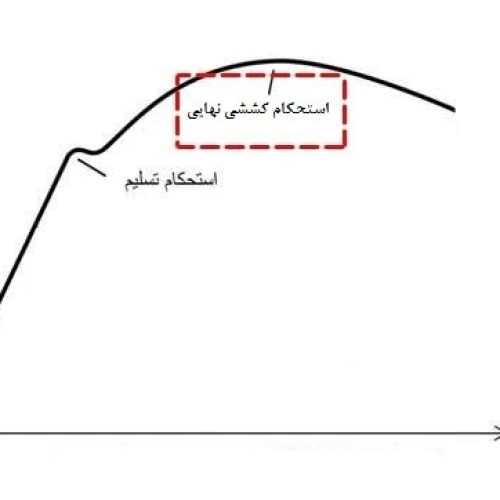 اسنحکام کششی نهایی